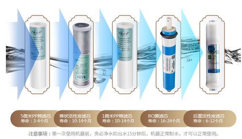 凈水器過濾技術有哪些 凈水器品牌安之星又有哪些核心技術優勢