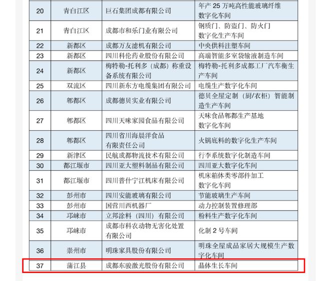 解碼成都蒲江專精特新“小巨人” 東駿激光的硬核成長(zhǎng)之路